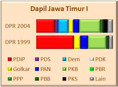 Jatim I